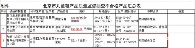 回力1批次运动鞋耐折性能不合格千亿球友会首页再上质量黑榜！