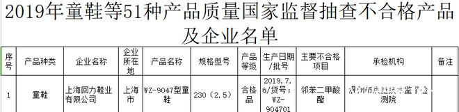 回力1批次运动鞋耐折性能不合格千亿球友会首页再上质量黑榜！(图2)