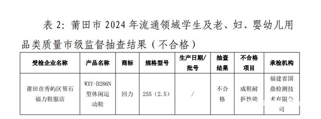 回力1批次运动鞋耐折性能不合格千亿球友会首页再上质量黑榜！(图3)